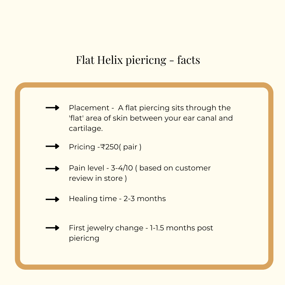 Flat helix- A complete guide